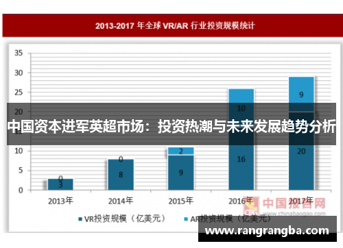 中国资本进军英超市场：投资热潮与未来发展趋势分析