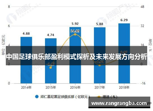 中国足球俱乐部盈利模式探析及未来发展方向分析