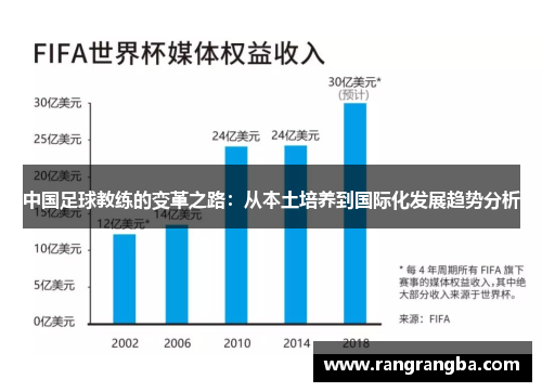 中国足球教练的变革之路：从本土培养到国际化发展趋势分析